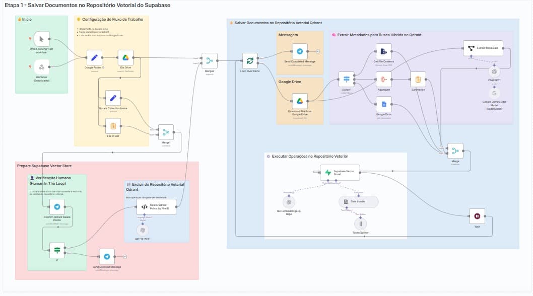 Teaser Soluções Dashboard
